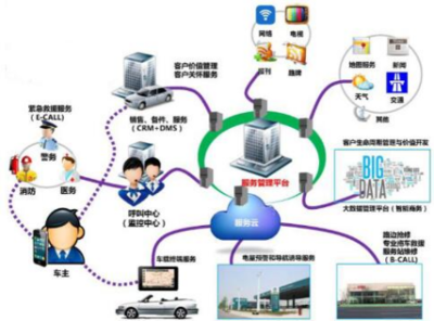 重慶工商職業(yè)學院智能制造與汽車學院2023年計算機技術開發(fā)專業(yè)招生簡章